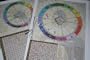 In-depth Professional Astrological Birth Chart
