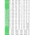 Magnetic School Keywords - Reception, Years 1 & 2: National Literacy Strategy