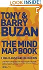The Mind Map...