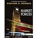 Market Forces
