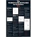Worst Case Scenario Survival Guide (Sex) Art Poster Print - 24x36