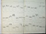 C1890 Draught Ploughs Recorded Dynamometer Old Print