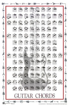 Guitar Chords (Chart) Music Poster Print - 24