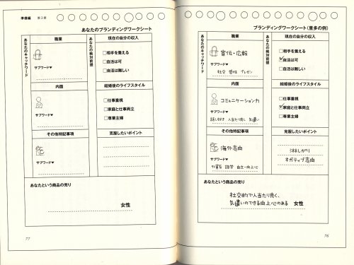 電撃結婚ノススメ 結婚マーケティングで8ヶ月以内に開運婚を掴む方法 電撃結婚ノススメ 結婚マーケティングで8ヶ月以内に開運婚を掴む方法
