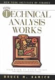  : How Technical Analysis Works