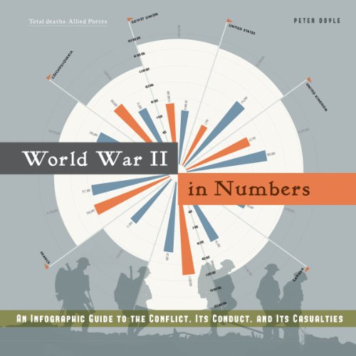 World War II in Numbers: An Infographic Guide to the Conflict, Its Conduct, and Its Casualities