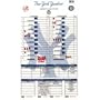 Mariners at Yankees 5-03-2008 Game Used Lineup Card (MLB Auth)