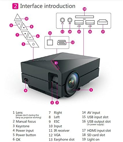 Unic Uc40 800 Lumens Led Mini Projector Home Cinema Theater Hdmi Av Sd USB 1080p
