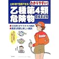 �킩��₷��!�����4�ފ댯���戵�Ҏ��� (���ƁE���i�V���[�Y 102)