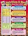 CHART 17X22 NUTRITION & DIET