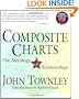 Composite Charts; The Astrology of Relationships