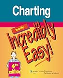 Charting made incredibly easy!
