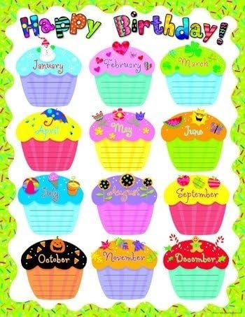 Happy Birthday Chart