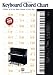Keyboard Chord Chart: 0