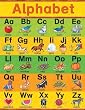 SW ALPHABET EARLY LEARNING CHART