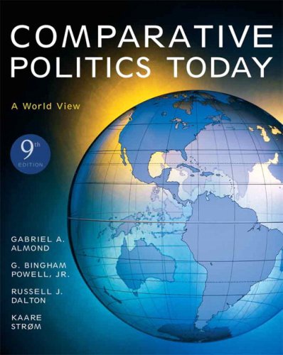 Politics Government