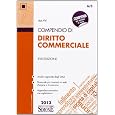 Dettagli prodotto