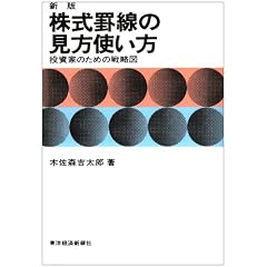 株式罫線の見方使い方 新版―投資家のための戦略図