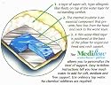 MEDIFLOW - Water Based Pillow - Water Pillow - Mediflow Fiber Padding