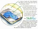 MEDIFLOW 