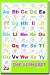 The Alphabet Hand Signs - Classroom Language Arts Poster