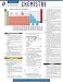 Books : Chemistry - REA's Quick Access Reference Chart
