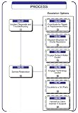 04c - Tier 2 Incident Resolution