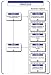 04c - Tier 2 Incident Resolution