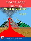 Volcanoes Unit Study
