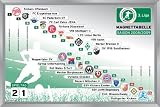 3. Bundesliga DFB - Tableau magnétique - 60 cm x 40 cm