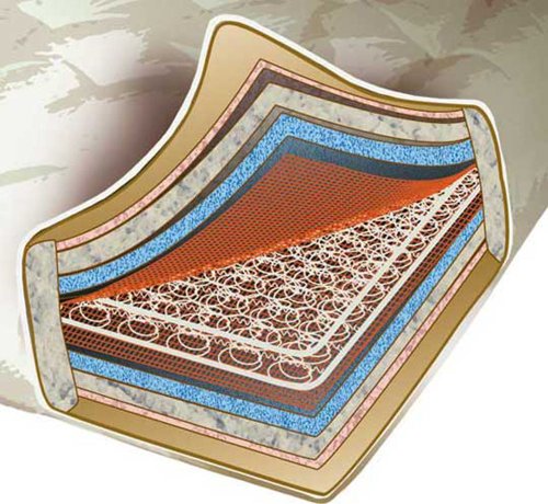 Full August Lotz Signature Futon Mattress