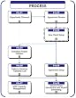01a - Transition From Sales