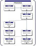 01a - Transition From Sales