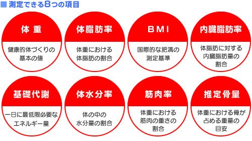 東芝体重体組成計 ハローキティモデル