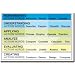 Action Words - Classroom Language Arts Poster