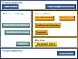 Service Blueprint Bundle for Cloud Migration (Personalized + Editable)