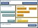 Service Blueprints for ChannelCloud Solutions