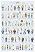 The Simpsons - Classic Quotes Poster (91 x 61cm)