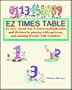 EZ Times Table: An easy, visual way to learn multiplication and division by playing with patterns, and making friends with numbers