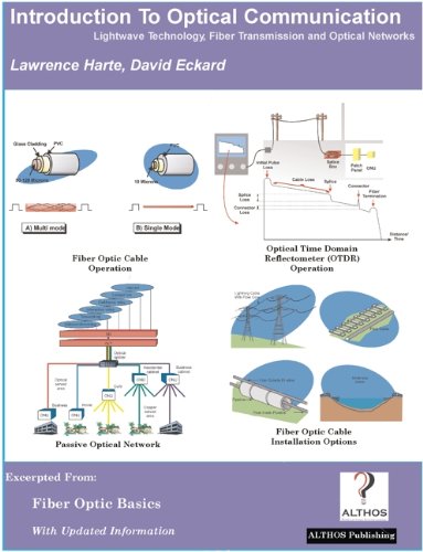Introductoin to Optical Communication