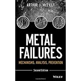 metal failures mechanisms analysis prevention