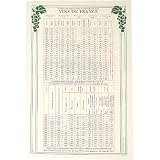 Table of Millesimes and Quality Wines French Kitchen Towel, French