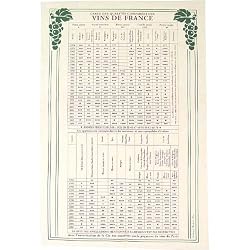 Table of Millesimes and Quality Wines French Kitchen Towel, French
