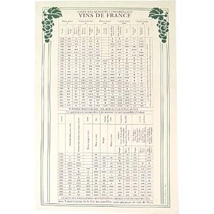 Table of Millesimes and Quality Wines French Kitchen Towel, French