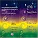 Self Help for Cancer Patients Image