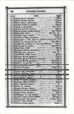 Historic Print (L): [Page 120 of the Milwaukee City Directory, 1848-1849 - Joseph Schiess through James Schl