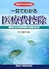一目でわかる医療費控除―事例による可否判定と申告の仕方 平成21年3月申告用