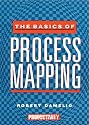 Basics of Process Mapping