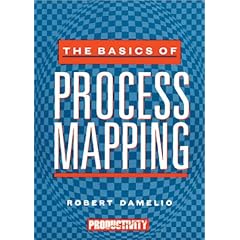 Basics of Process Mapping