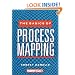 The Basics of Process Mapping